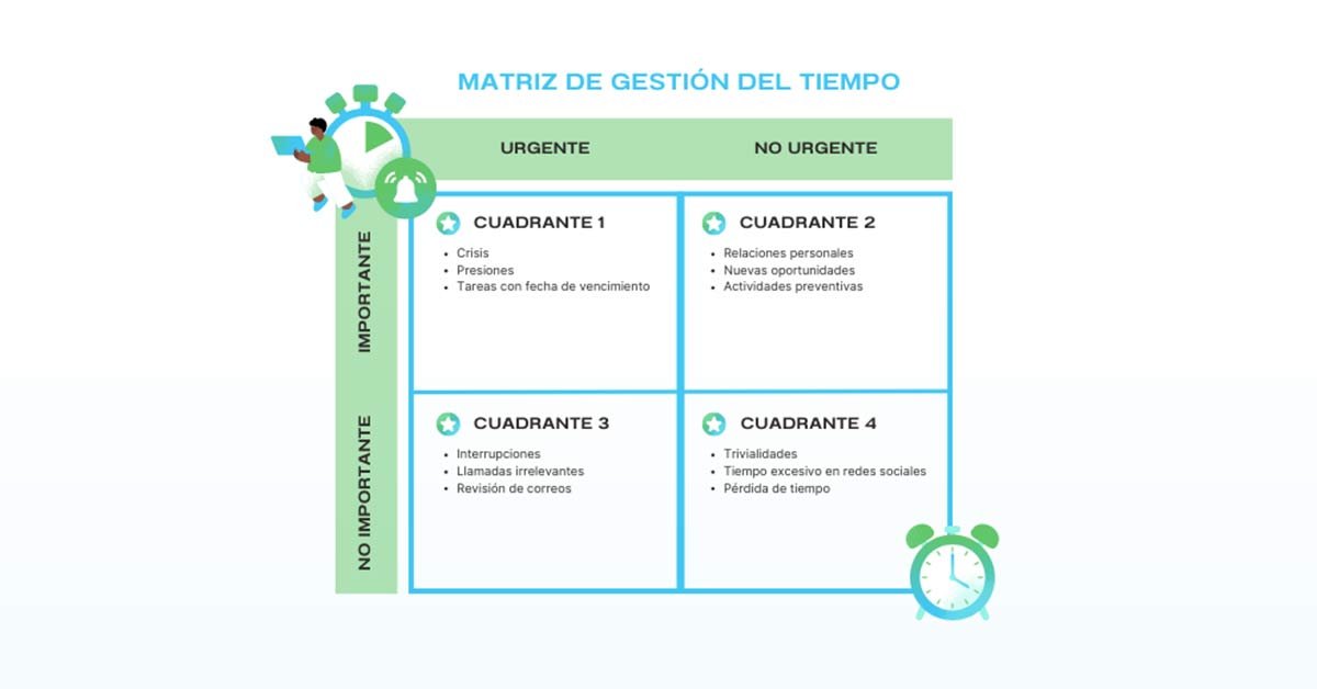 Matriz de Eisenhower, herramienta de gestión de tareas