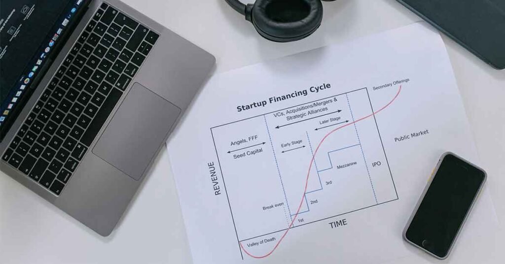 Papel con una gráfica analizando los recursos financieros para constituir una empresa